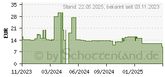 Preistrend fr perixx PERIMICE-201 C B (11703)