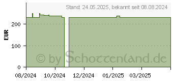 Preistrend fr Lian Li EDGE EG1300 80+ Platin schwarz