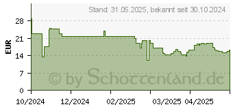 Preistrend fr OtterBox React (77-97668)