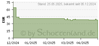 Preistrend fr Neomounts DS60-600BL1