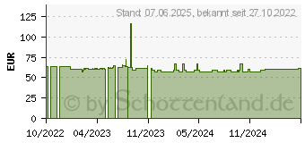 Preistrend fr SilverStone MS12 (SST-MS12)