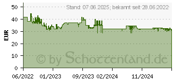Preistrend fr Logilink M.2 SSD-Gehuse (UA0389)