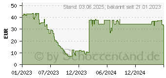 Preistrend fr Herma Adressetiketten (10777)