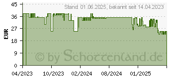 Preistrend fr Hama Schnellladegert (00125124)