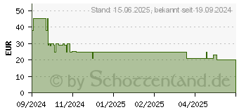 Preistrend fr Hama Smarte WLAN-Steckdose (00176655)