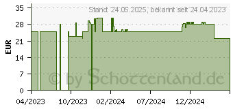 Preistrend fr perixx PERIMICE-713 N W (11937)