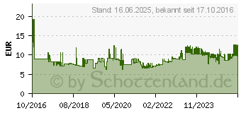 Preistrend fr Schneider Fineliner Line-Up (191092)