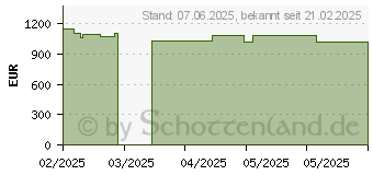 Preistrend fr Wortmann TERRA PC-Micro 7000 SILENT GREENLINE (1000059)