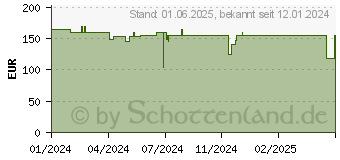 Preistrend fr Jonsbo TK-2 2.0 white