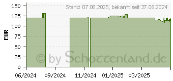 Preistrend fr Jonsbo N4 Black NAS-Gehuse
