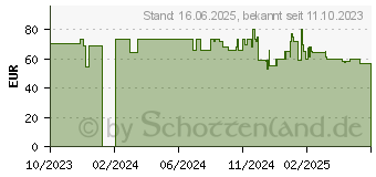 Preistrend fr KRUPS GN 6021 3 Mix 6000 (GN602111)
