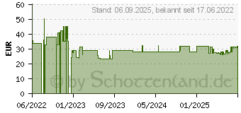 Preistrend fr Cherry XTRFY GP5 Litus Pink