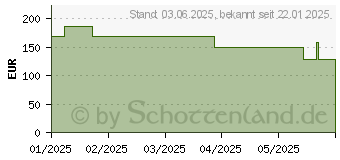 Preistrend fr Lenovo Tab 64GB (ZAEH0114SE)