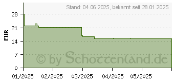 Preistrend fr OtterBox React (77-97502)