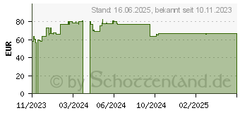 Preistrend fr Bomann MW 6014 CB (660141)