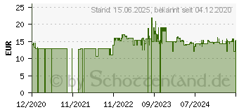 Preistrend fr LAMY nexx Patronenfller (1229415)
