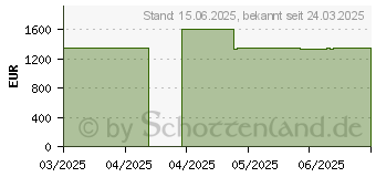 Preistrend fr Acer Swift Go 16 OLED SFG16-73