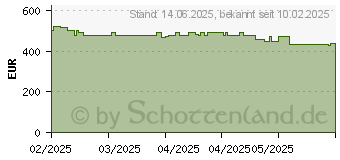 Preistrend fr Teltonika OTD500 (OTD500100000)