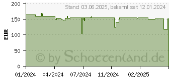 Preistrend fr Jonsbo TK-2 2.0
