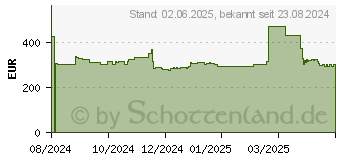 Preistrend fr Yealink MP58-WH E2 (1301015)