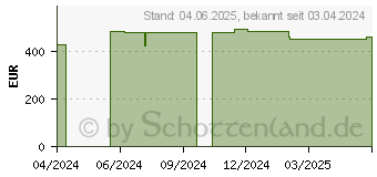 Preistrend fr Level One LEVELONE OSW-1061