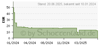 Preistrend für OtterBox React (77-95198)