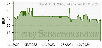 Preistrend fr Chieftec Uni Series UC-03 schwarz (UC-03B-OP)