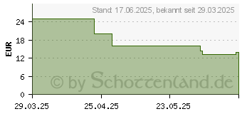 Preistrend fr Lego Botanicals Frhliche Pflanzen (10349)