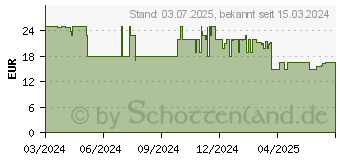 Preistrend fr OtterBox React (77-95412)