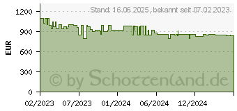 Preistrend fr Hisense RS677N4AFC (20011476)