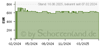 Preistrend fr Siemens iQ500 KU22LADD0