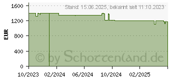 Preistrend fr Siemens iQ700 CM776GKB1