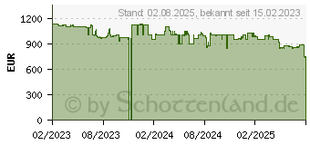 Preistrend fr AEG 9000 AbsoluteCare (LR9W75490)