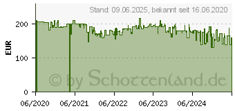 Preistrend fr Philips Sonicare DiamondClean 9000 (HX9911/09)