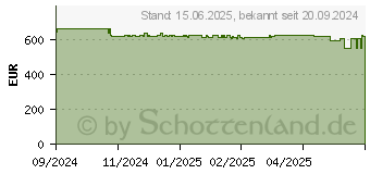 Preistrend fr Siemens iQ300 SN53ES22AE