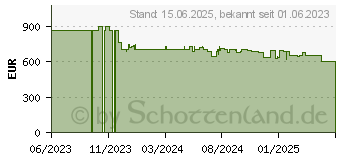 Preistrend fr Siemens iQ500 WG44G2140