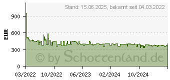 Preistrend fr Bauknecht BPW 814 A (869991644970)