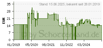 Preistrend fr Beurer GS 10 (75621)