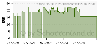 Preistrend fr Severin Turbobrste Jet Drive TB 7216