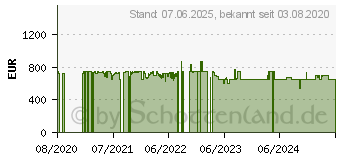 Preistrend fr BEKO RFNE448E45W (7278440513)
