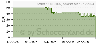 Preistrend fr Hama Schnellladegert (00201976)