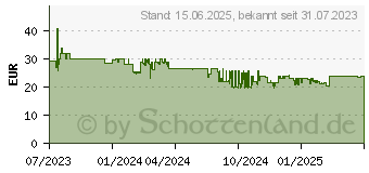 Preistrend fr Hama Steckdosenwrfel 3-fach (00223195)