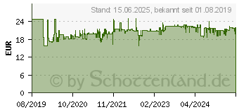 Preistrend fr LAMY AL-star Fllfederhalter (1225279)