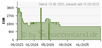 Preistrend fr Bosch KAD93ABEP (100021139)