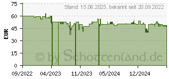 Preistrend fr Bomann BS 9019 CB N (660 111)
