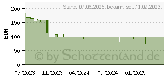 Preistrend fr Xilence Performance X+ Serie Netzteile