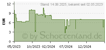 Preistrend fr WESTCOTT Papierscheren-Set N-90029 00 (N-90029 00)