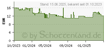 Preistrend fr LAMY Kugelschreiber econ 240 (1237296)