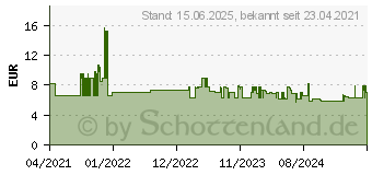 Preistrend fr Schneider Kugelschreiber Slider Memo XB (150275)
