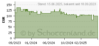 Preistrend fr Cudy LT700 (LT700_EU)